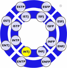 Intj jobs