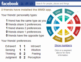 Facebook Personality Pictures